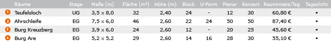 Veranstaltungsräume