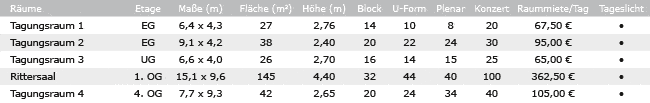 Veranstaltungsräume