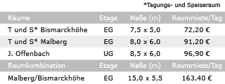 Veranstaltungsräume