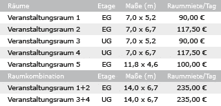 Veranstaltungsräume