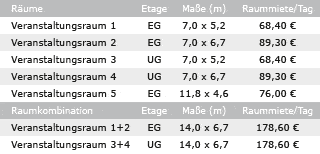 Veranstaltungsräume
