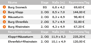 Veranstaltungsräume