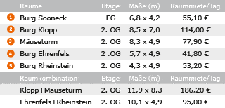 Veranstaltungsräume