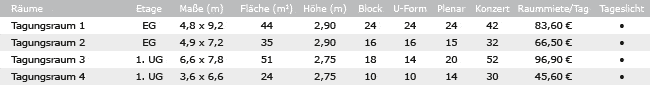 Veranstaltungsräume