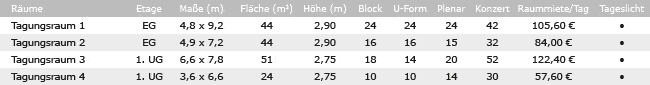 Veranstaltungsräume