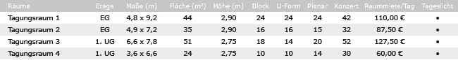 Veranstaltungsräume