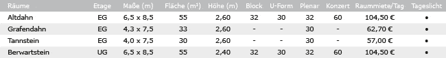Veranstaltungsräume
