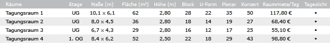 Veranstaltungsräume