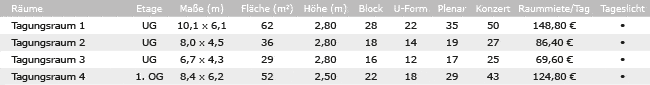Veranstaltungsräume