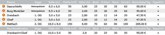 Veranstaltungsräume