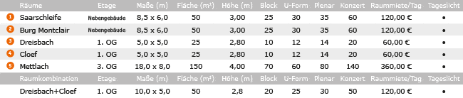 Veranstaltungsräume