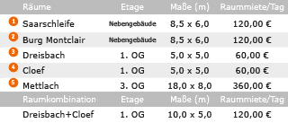 Veranstaltungsräume