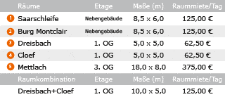 Veranstaltungsräume