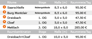 Veranstaltungsräume