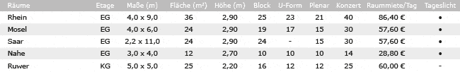 Veranstaltungsräume