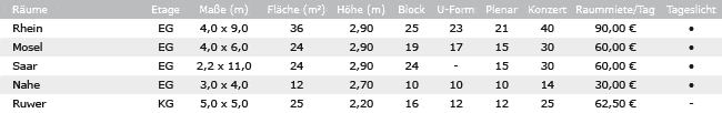 Veranstaltungsräume