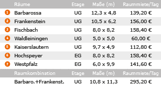 Veranstaltungsräume