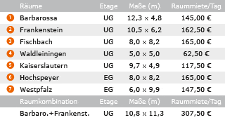 Veranstaltungsräume