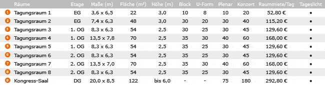 Veranstaltungsräume