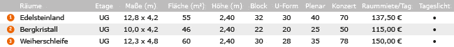 Veranstaltungsräume