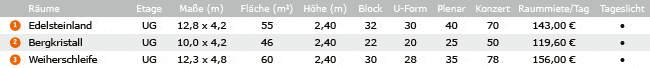 Veranstaltungsräume