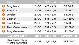 Veranstaltungsräume