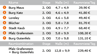 Veranstaltungsräume