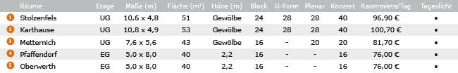 Veranstaltungsräume