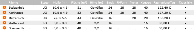 Veranstaltungsräume