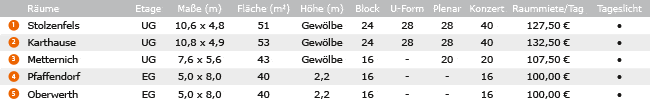 Veranstaltungsräume