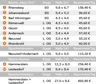 Veranstaltungsräume