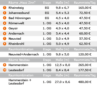 Veranstaltungsräume