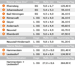 Veranstaltungsräume