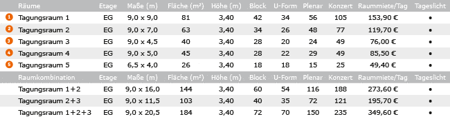 Veranstaltungsräume