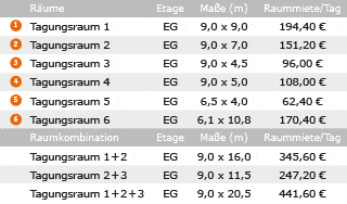 Veranstaltungsräume
