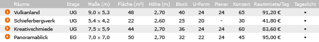 Veranstaltungsräume