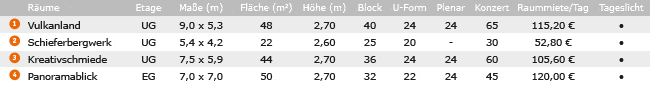 Veranstaltungsräume