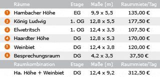 Veranstaltungsräume