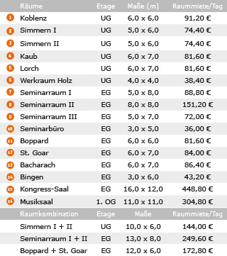 Veranstaltungsräume