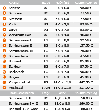 Veranstaltungsräume