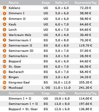 Veranstaltungsräume