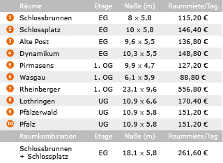 Veranstaltungsräume