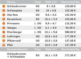 Veranstaltungsräume