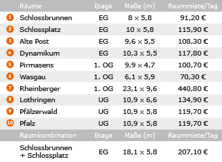 Veranstaltungsräume