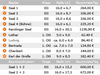 Veranstaltungsräume