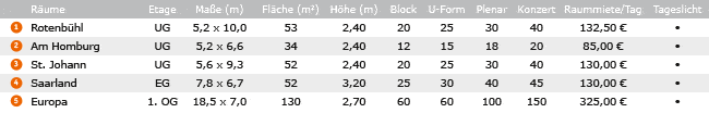 Veranstaltungsräume