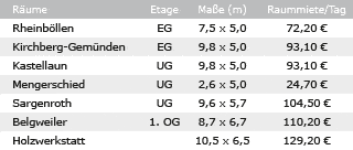 Veranstaltungsräume