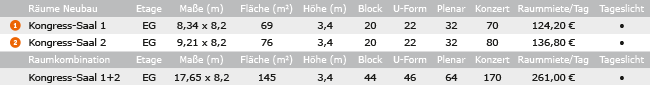 Veranstaltungsräume