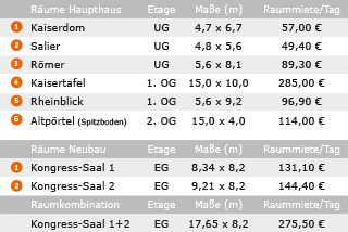 Veranstaltungsräume