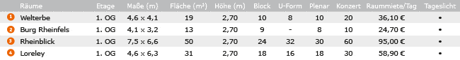 Veranstaltungsräume
